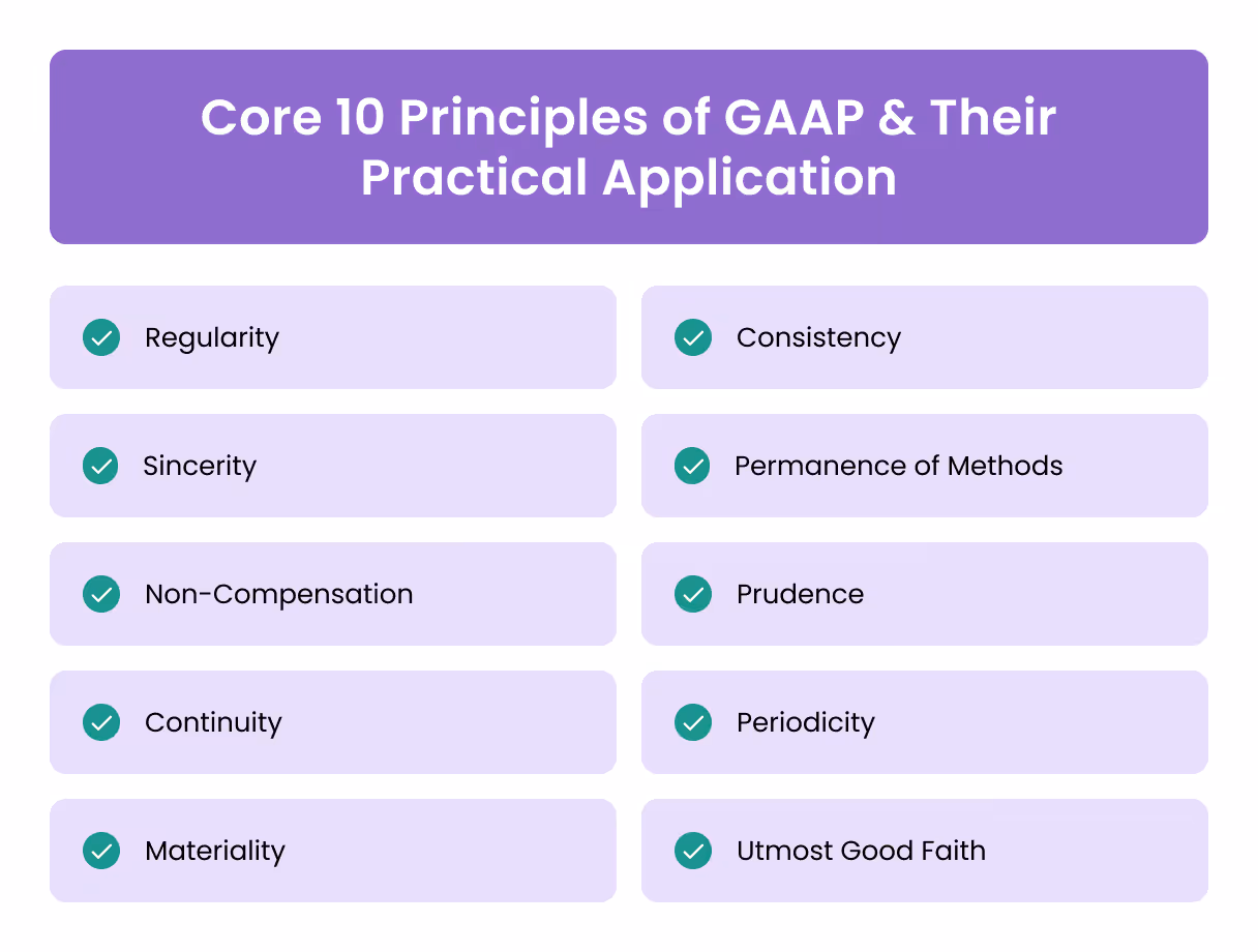 Core 10 Principles of GAAP and Their Practical Application