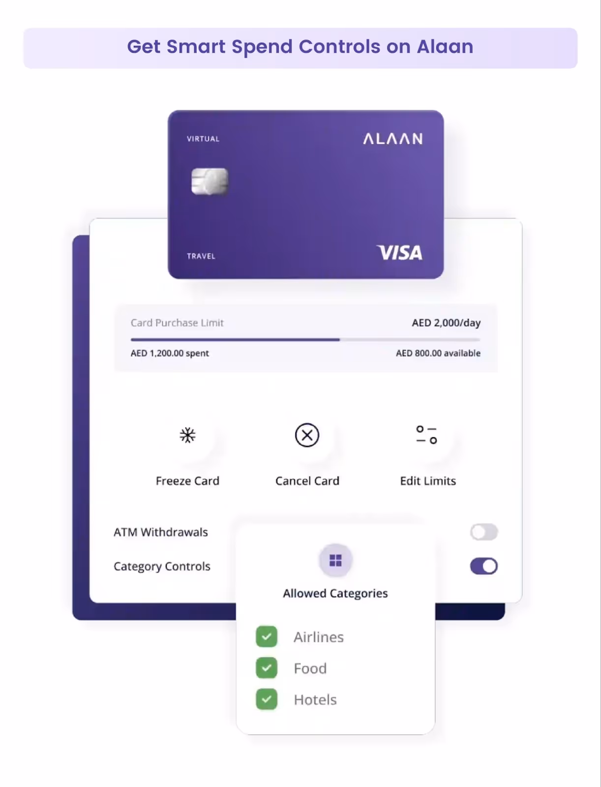 Set spending limits & lock vendors with Alaan corporate cards