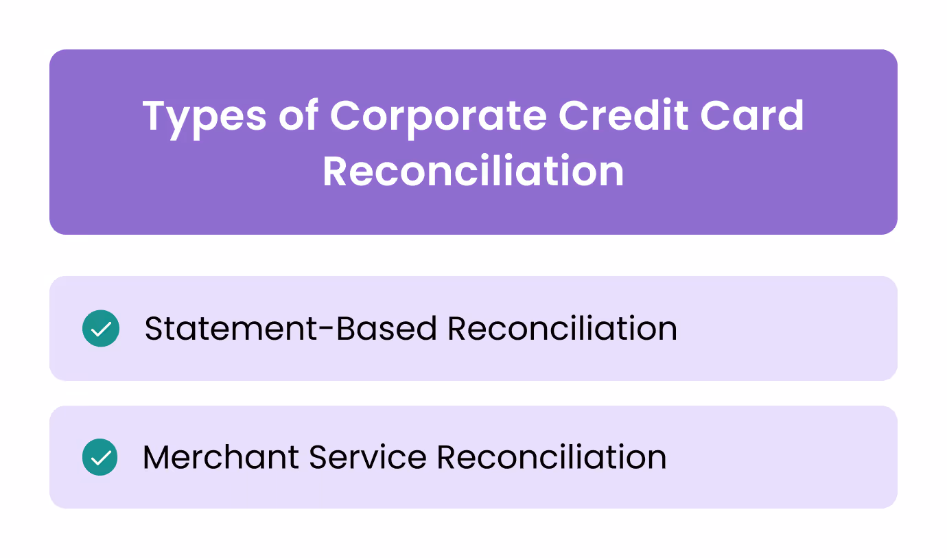 Types of Corporate Card Reconciliation
