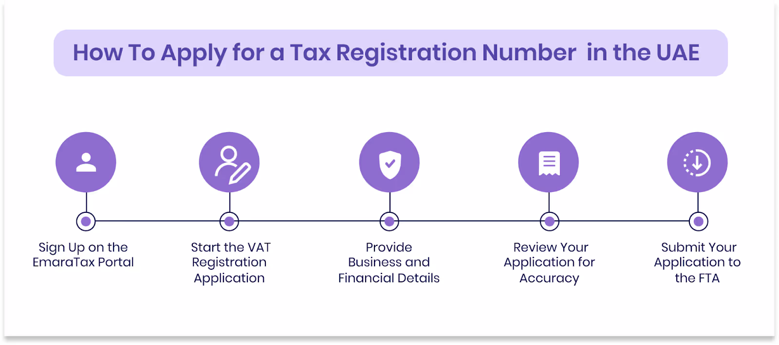 How To Apply for a Tax Registration Number (TRN) in the UAE