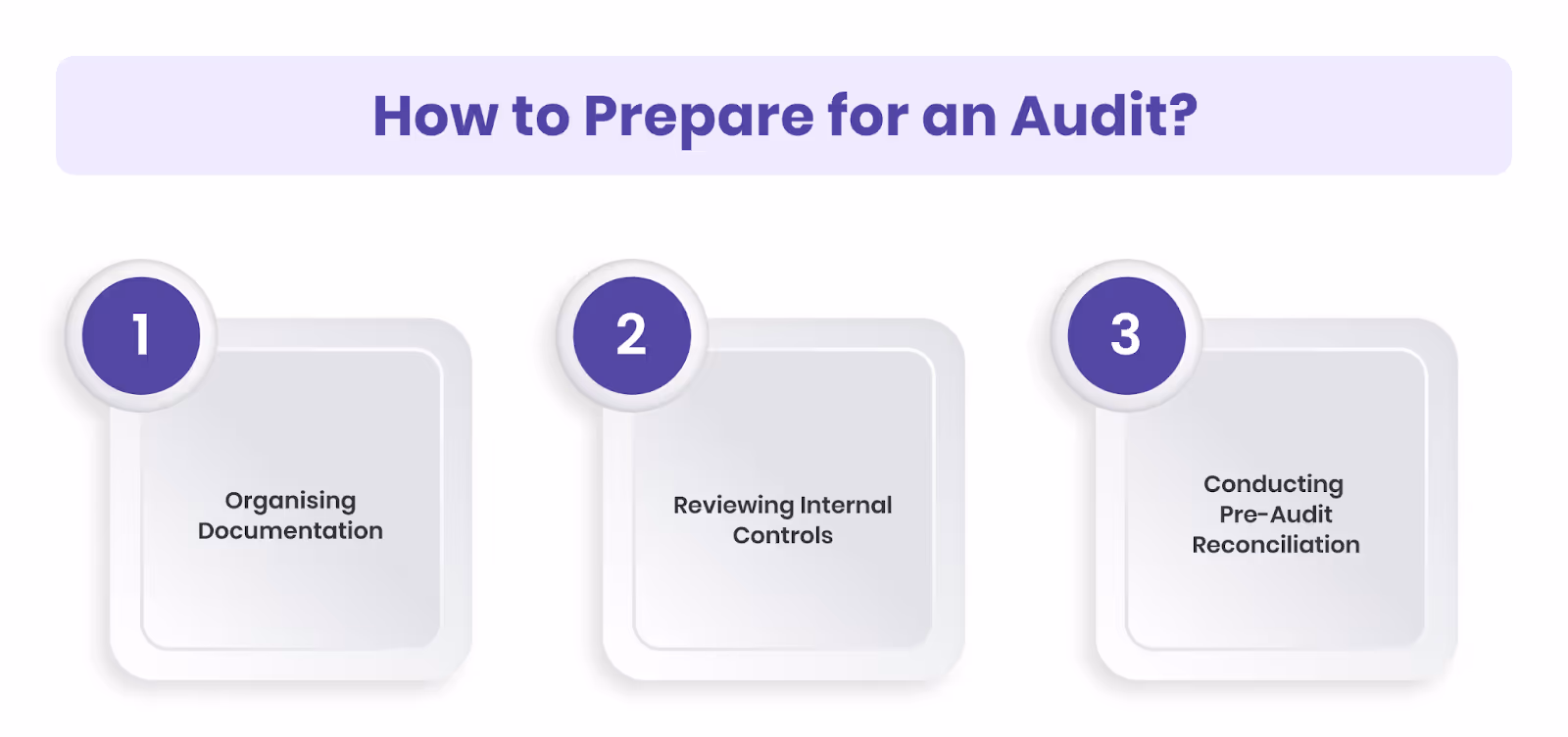 Prepare for an Audit