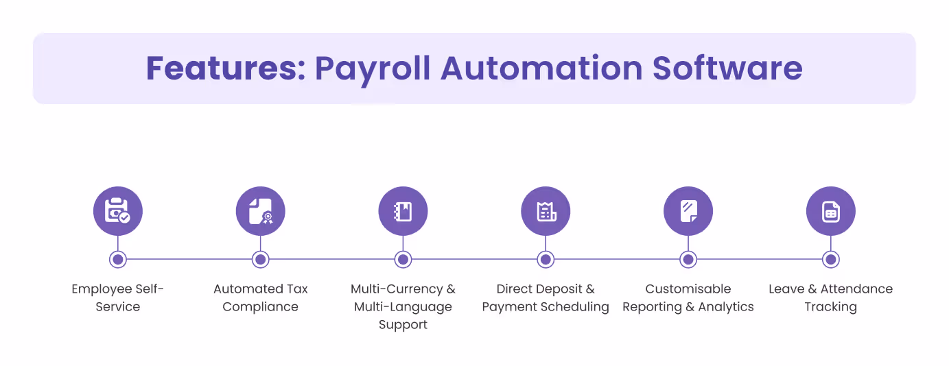 Features to Look for in Payroll Automation Software