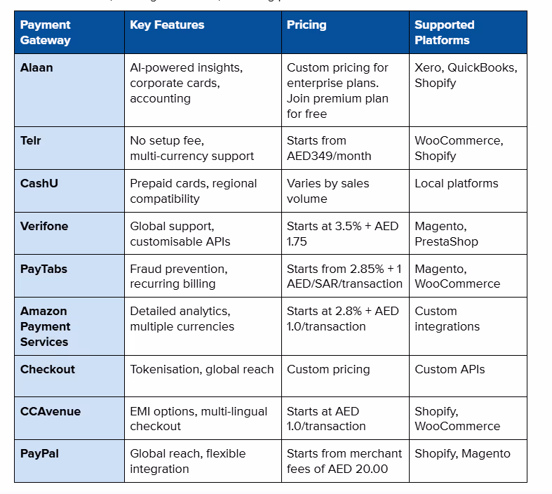 Best and Cheapest Payment Gateways in UAE 2025