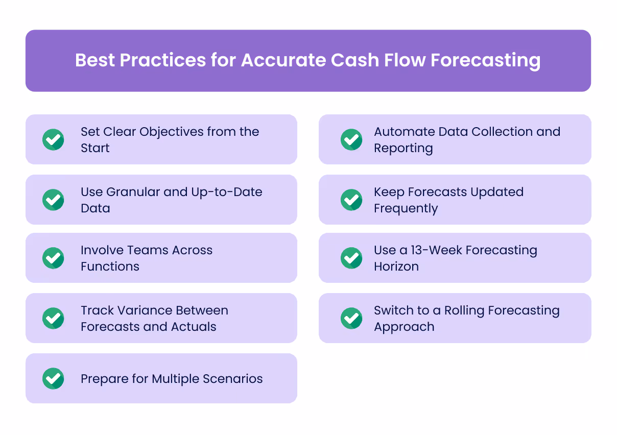 Best Practices for Accurate Cash Flow Forecasting