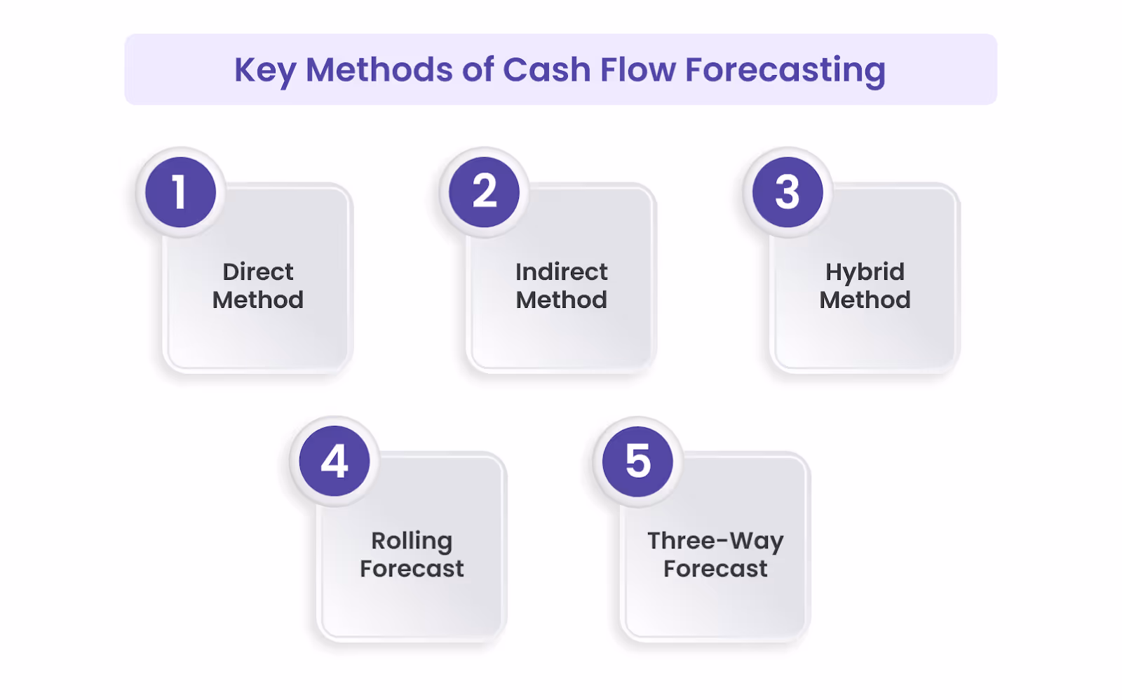 Key Methods of Cash Flow Forecasting