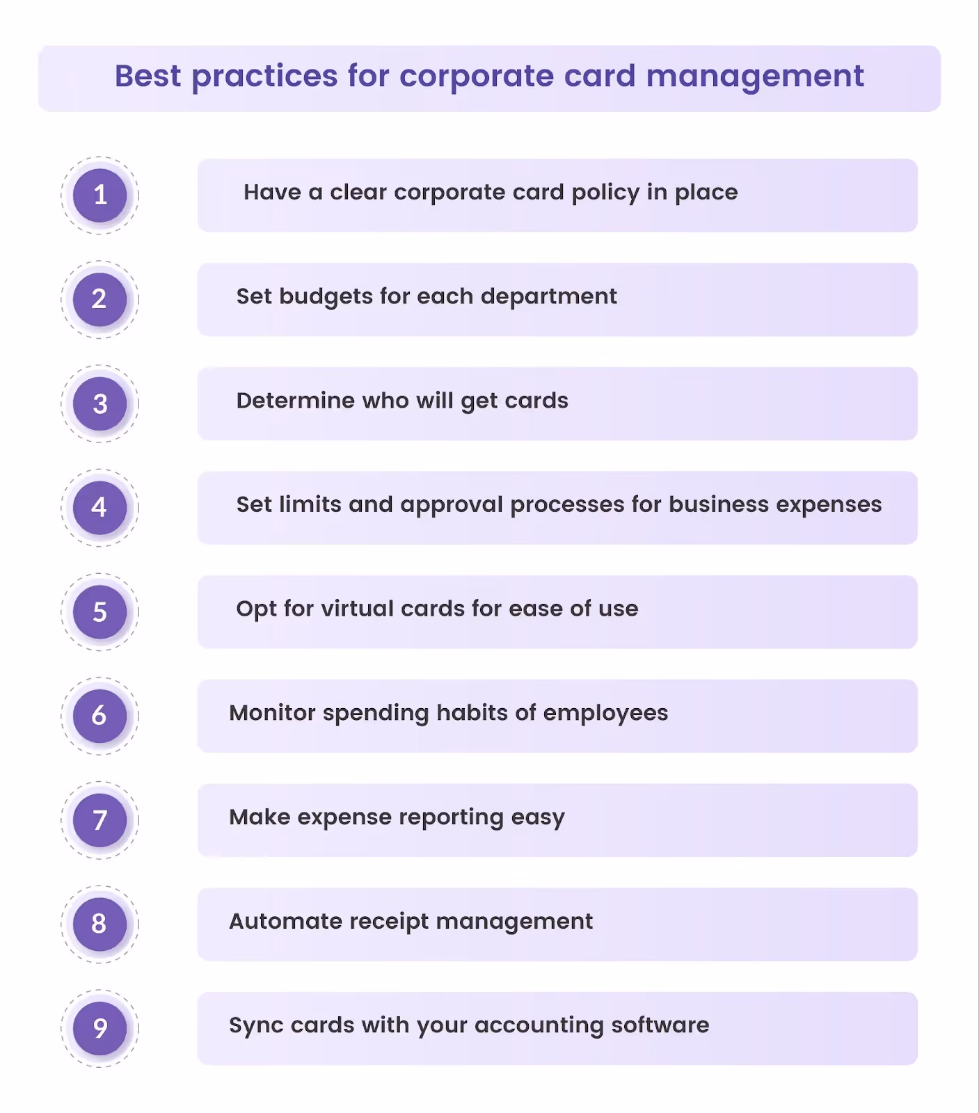 Best practices for corporate card management