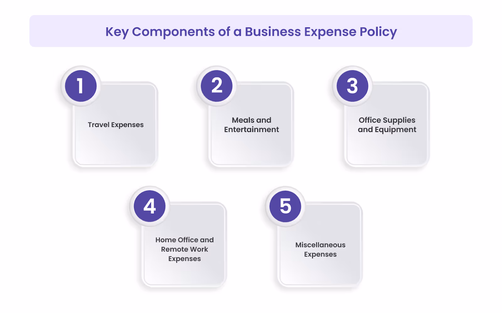 Key Components of a Business Expense Policy