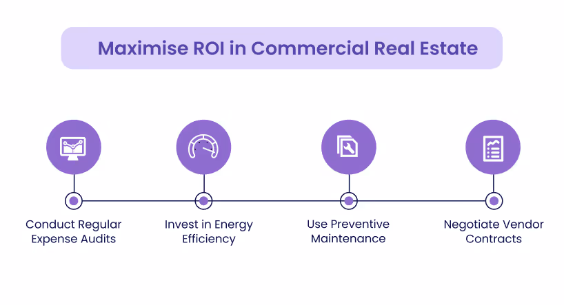Maximise The Return on Investment in Commercial Real Estate