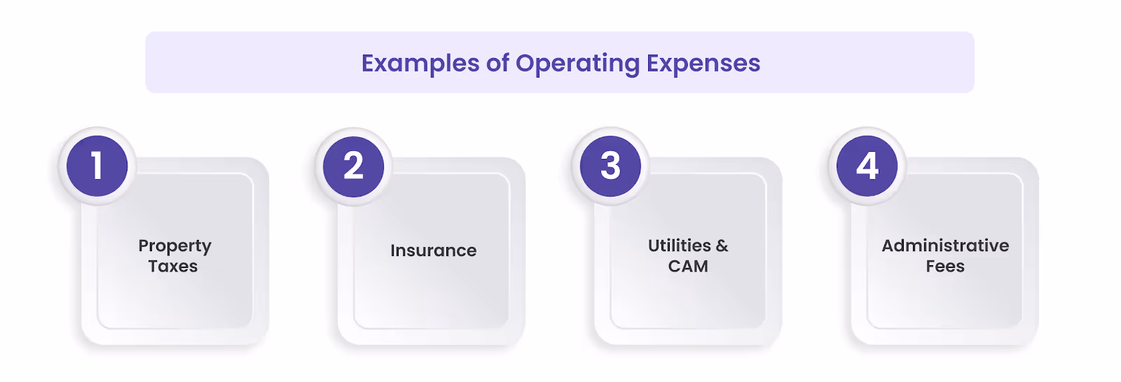 Included in Operating Expenses