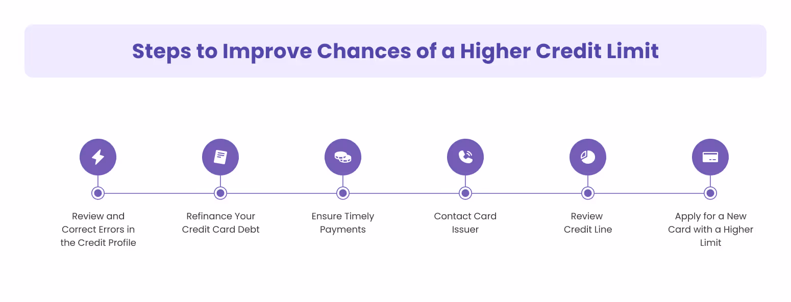 Steps to Improve Chances of a Higher Credit Limit