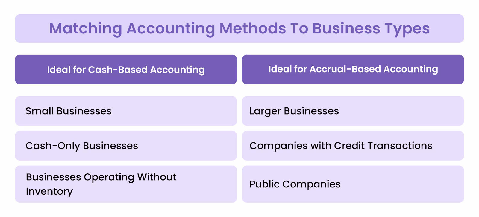 Implications for Business Use