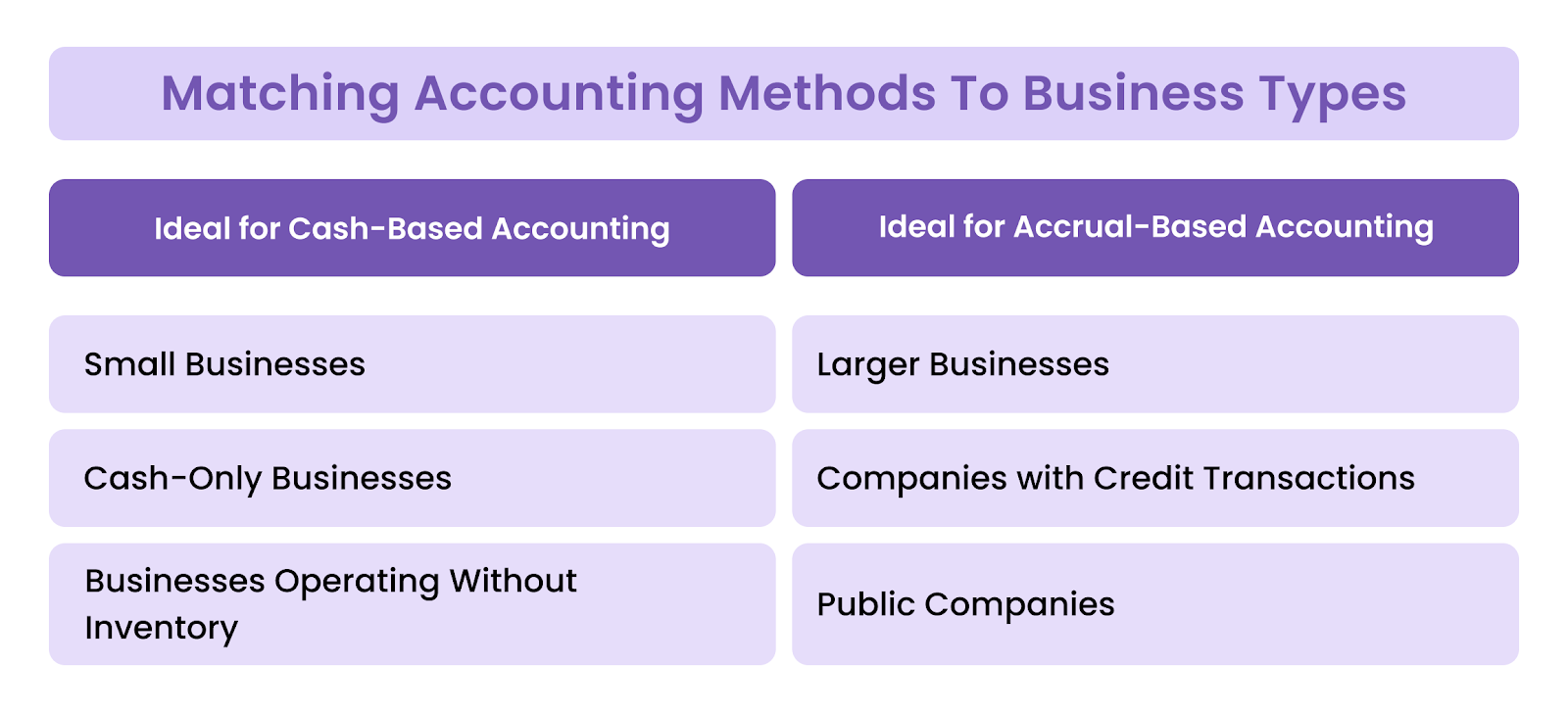 Implications for Business Use