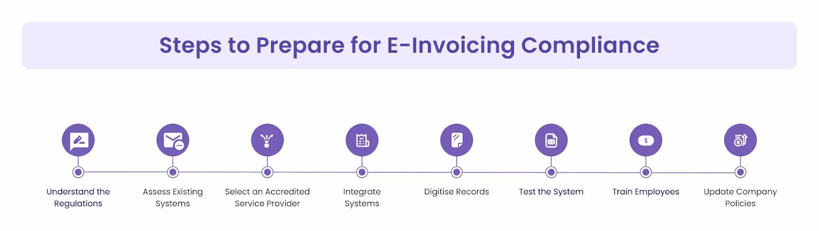 The Steps to Prepare for E-Invoicing Compliance