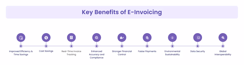 Here are the Key Benefits of E-Invoicing