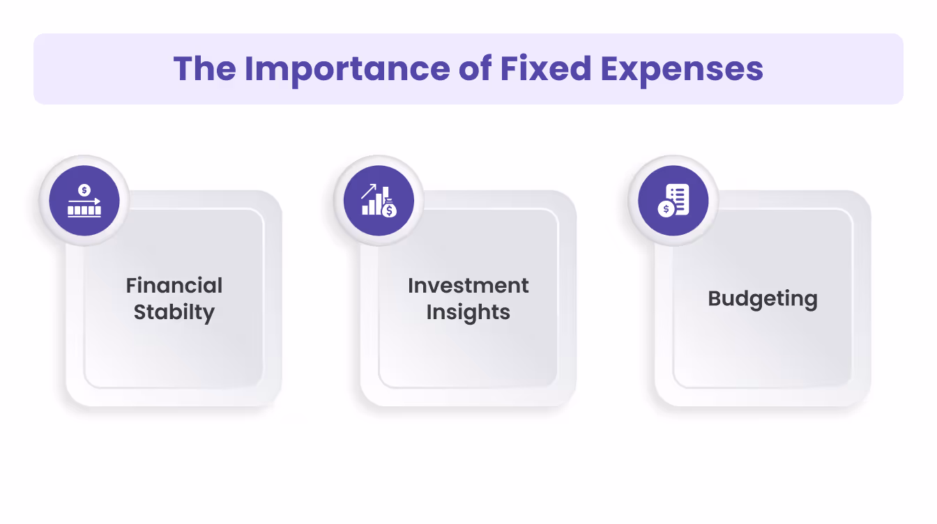 The Importance of Fixed Expenses