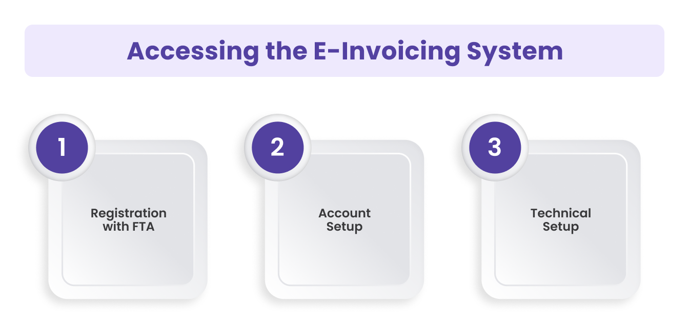Accessing the E-Invoicing System in the UAE