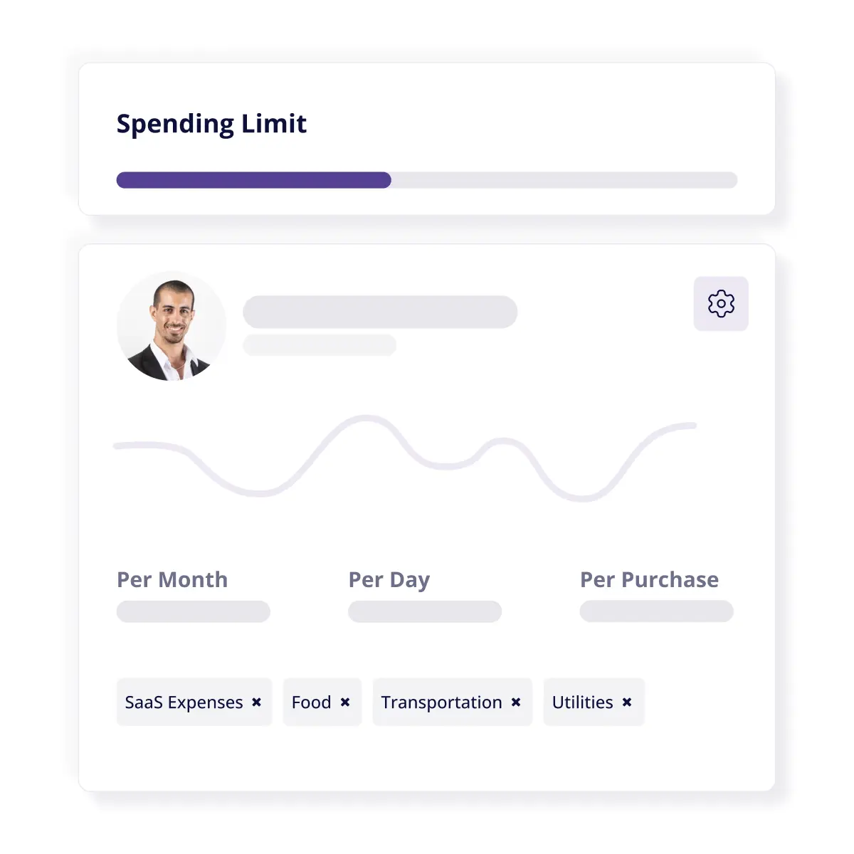 set spending limits
