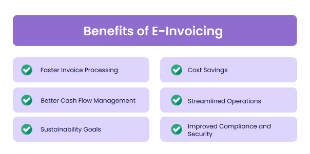Benefits of E-Invoicing for UAE Businesses