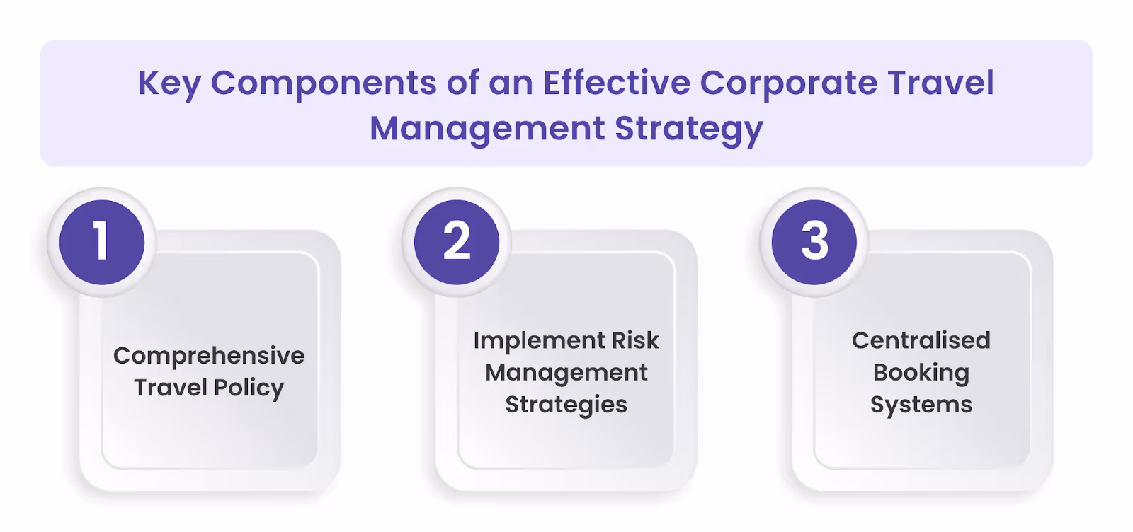 Developing an Effective Travel Management Strategy