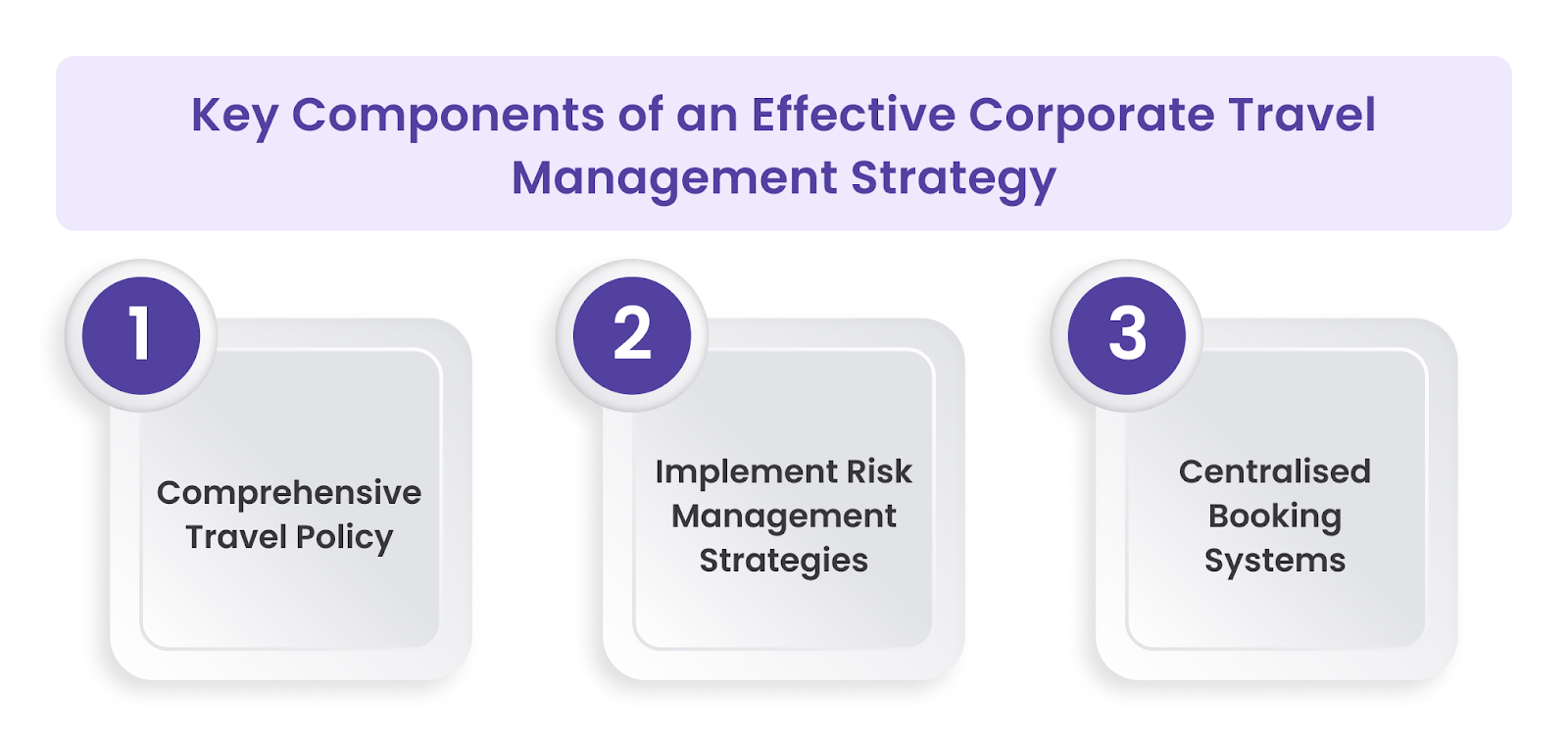Developing an Effective Travel Management Strategy