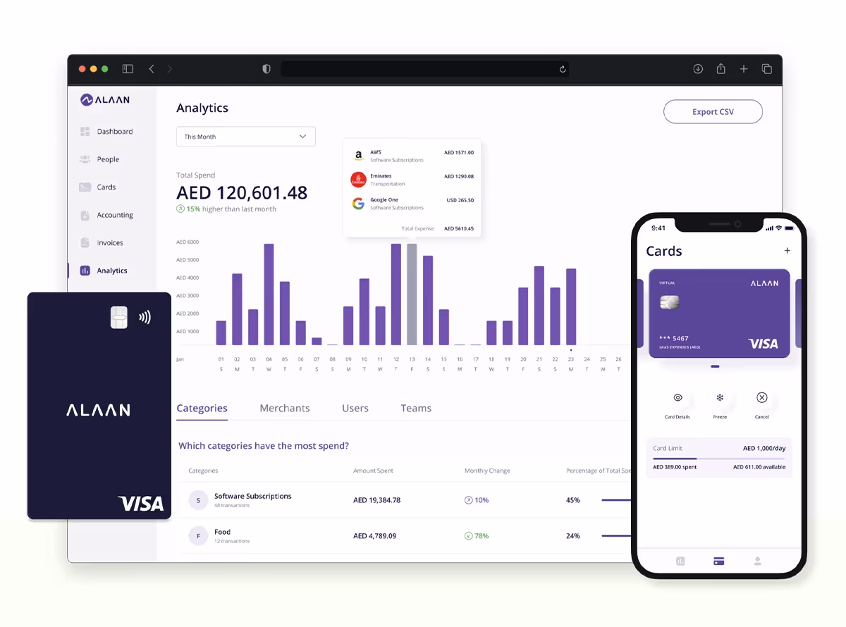 Go digital with UAE’s No. 1 Corporate Cards and Spend Management Platform