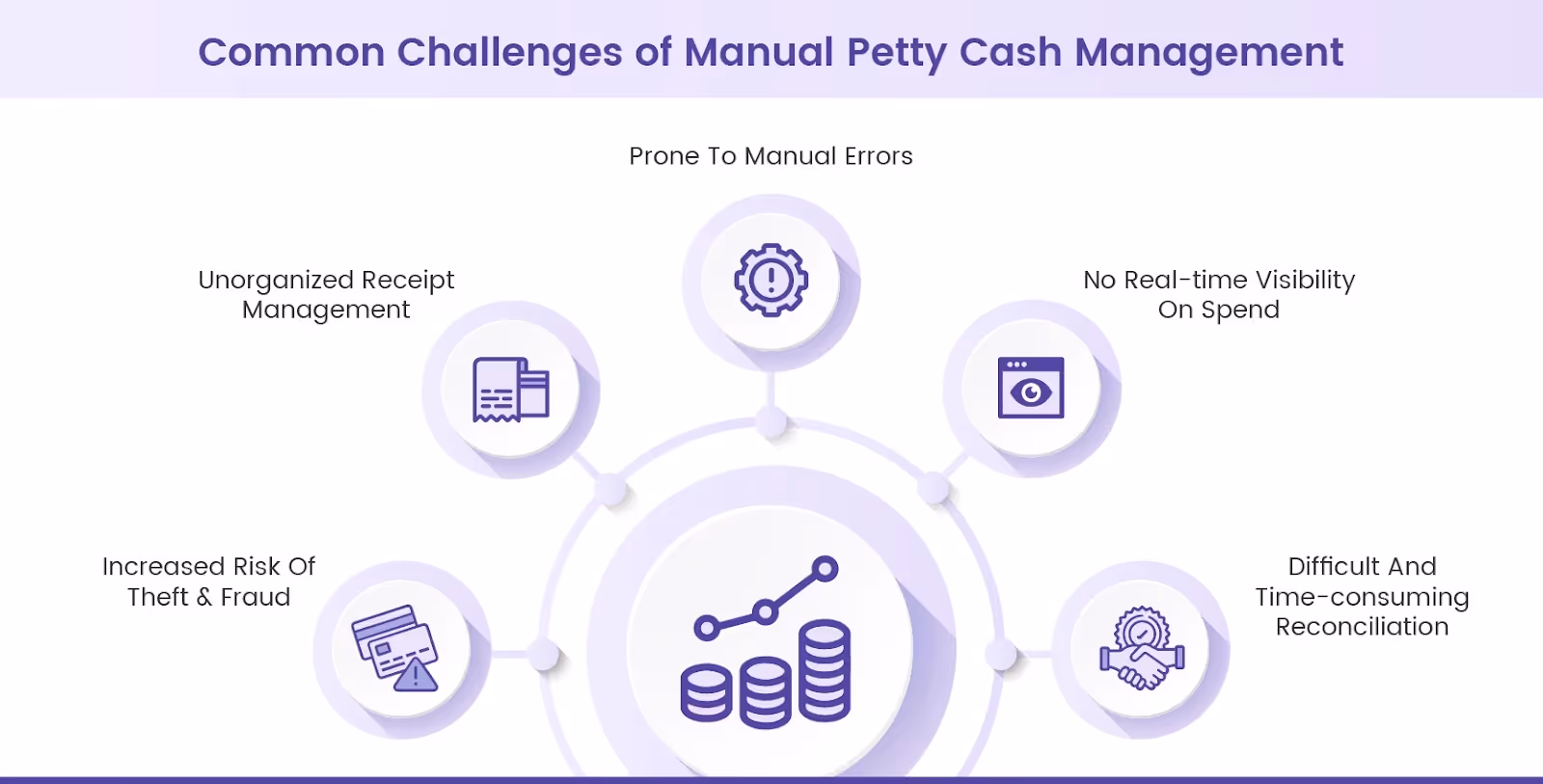common challenges of manual petty cash management
