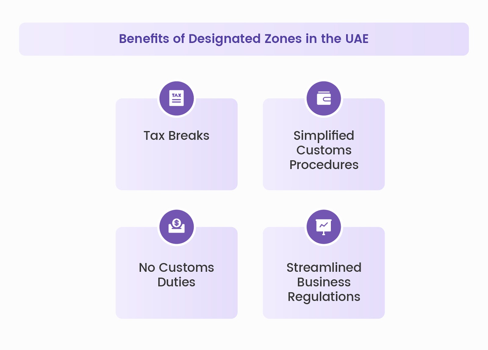 Benefits of Designated Zones in the UAE