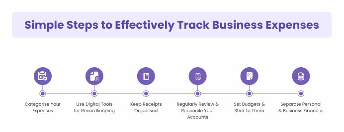 Simple Steps to Track Small Business Expenses