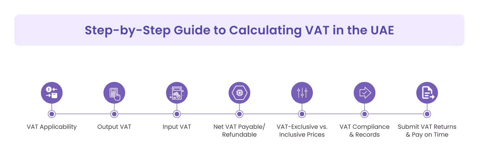 Step-by-Step Guide to Calculating VAT in the UAE