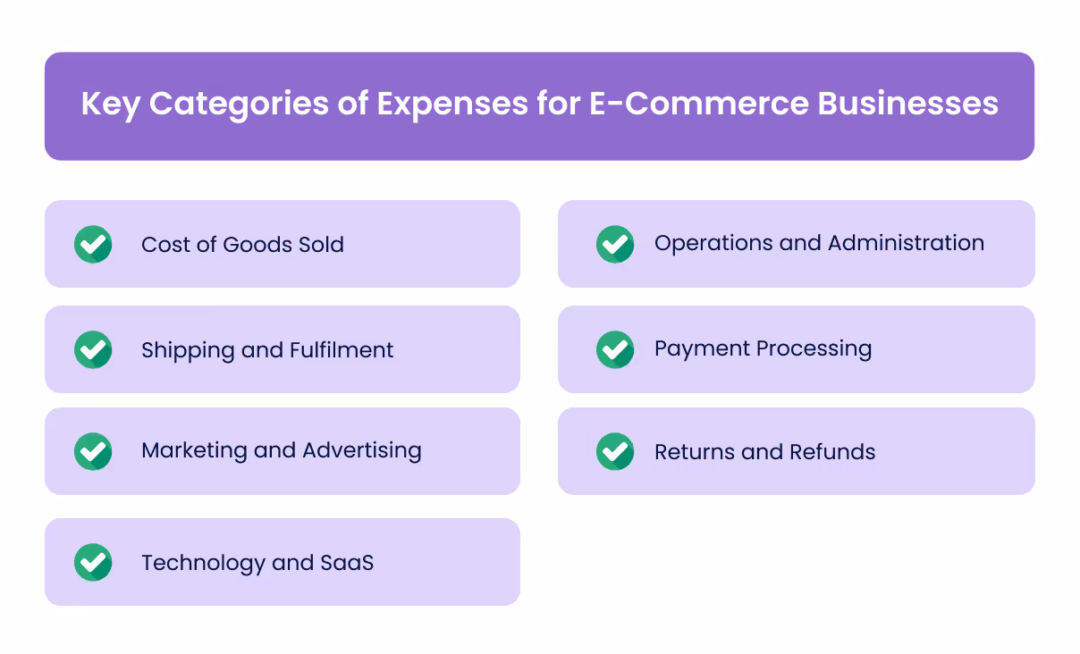 Key Categories of Expenses for E-Commerce Businesses