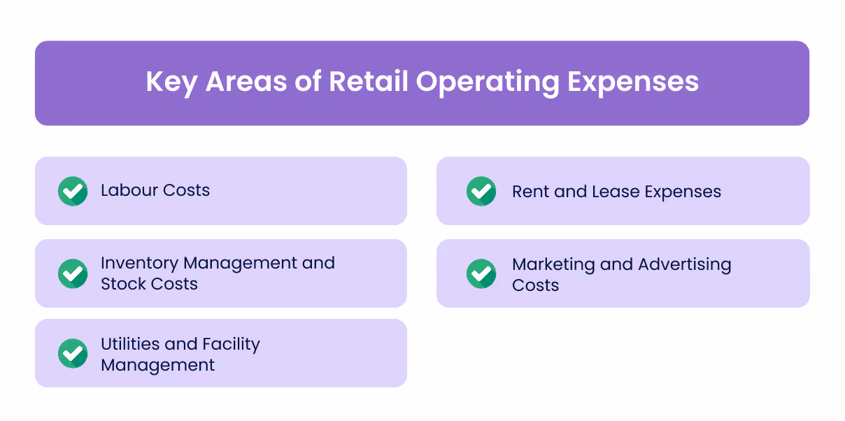 Identifying the Key Areas of Retail Operating Expenses