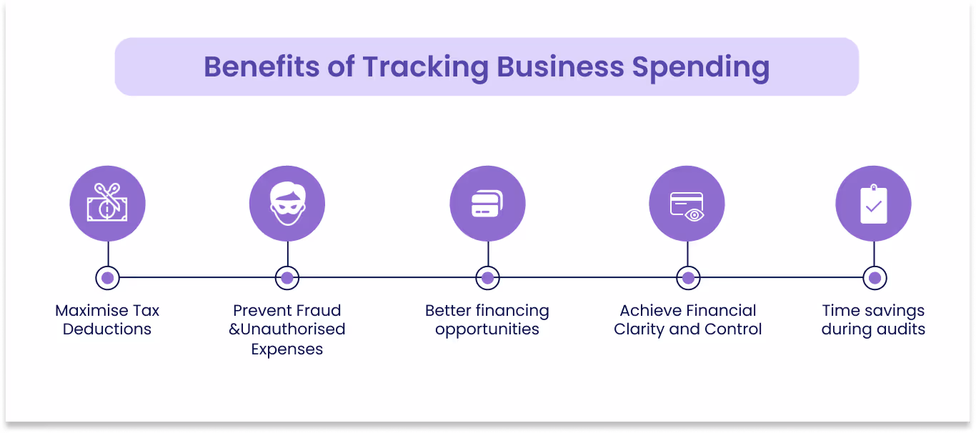 Tracking Business Spending
