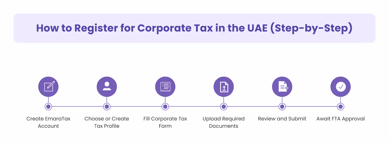 How to Register for Corporate Tax in the UAE (Step-by-Step)