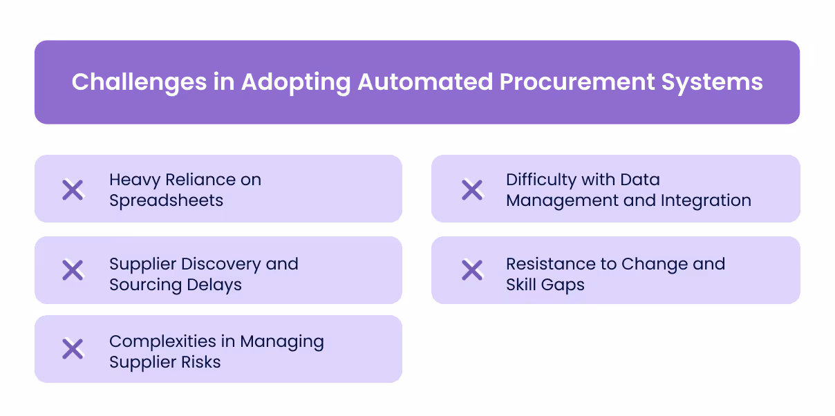 Challenges in Adopting Automated Procurement Systems