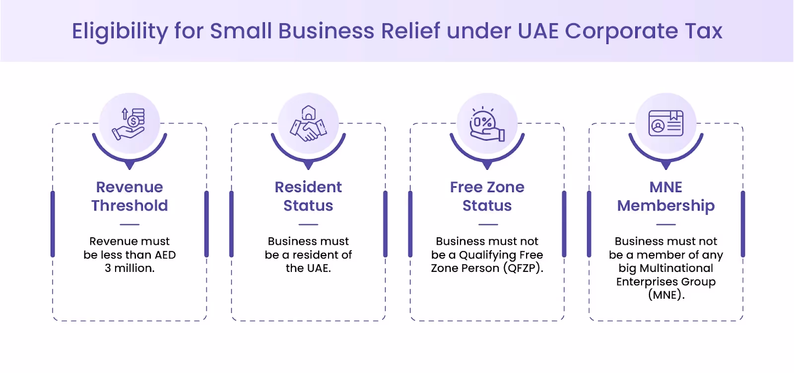 Eligibility for small business relief under UAE corporate tax