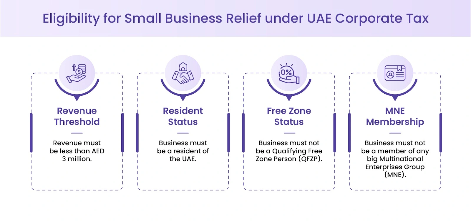 Eligibility for small business relief under UAE corporate tax