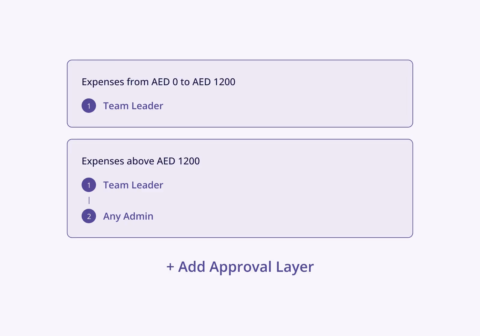 automate expense approvals 