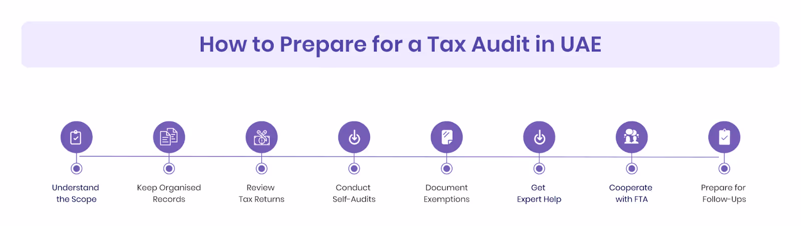 How to Prepare for a Tax Audit in UAE