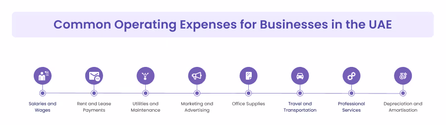 Common Examples of Operating Expenses