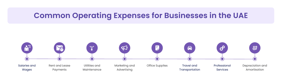 Common Examples of Operating Expenses