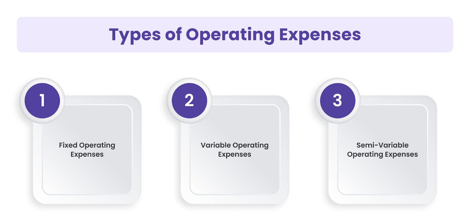 Key Types of Operating Expenses