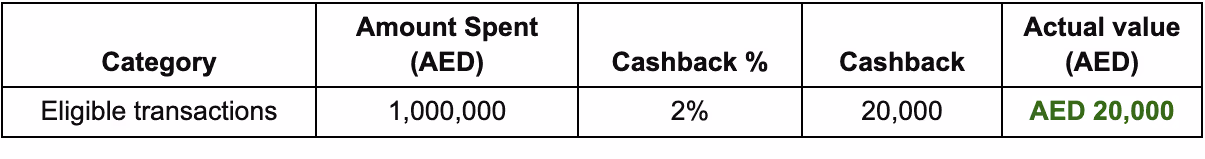 cashback conversion example
