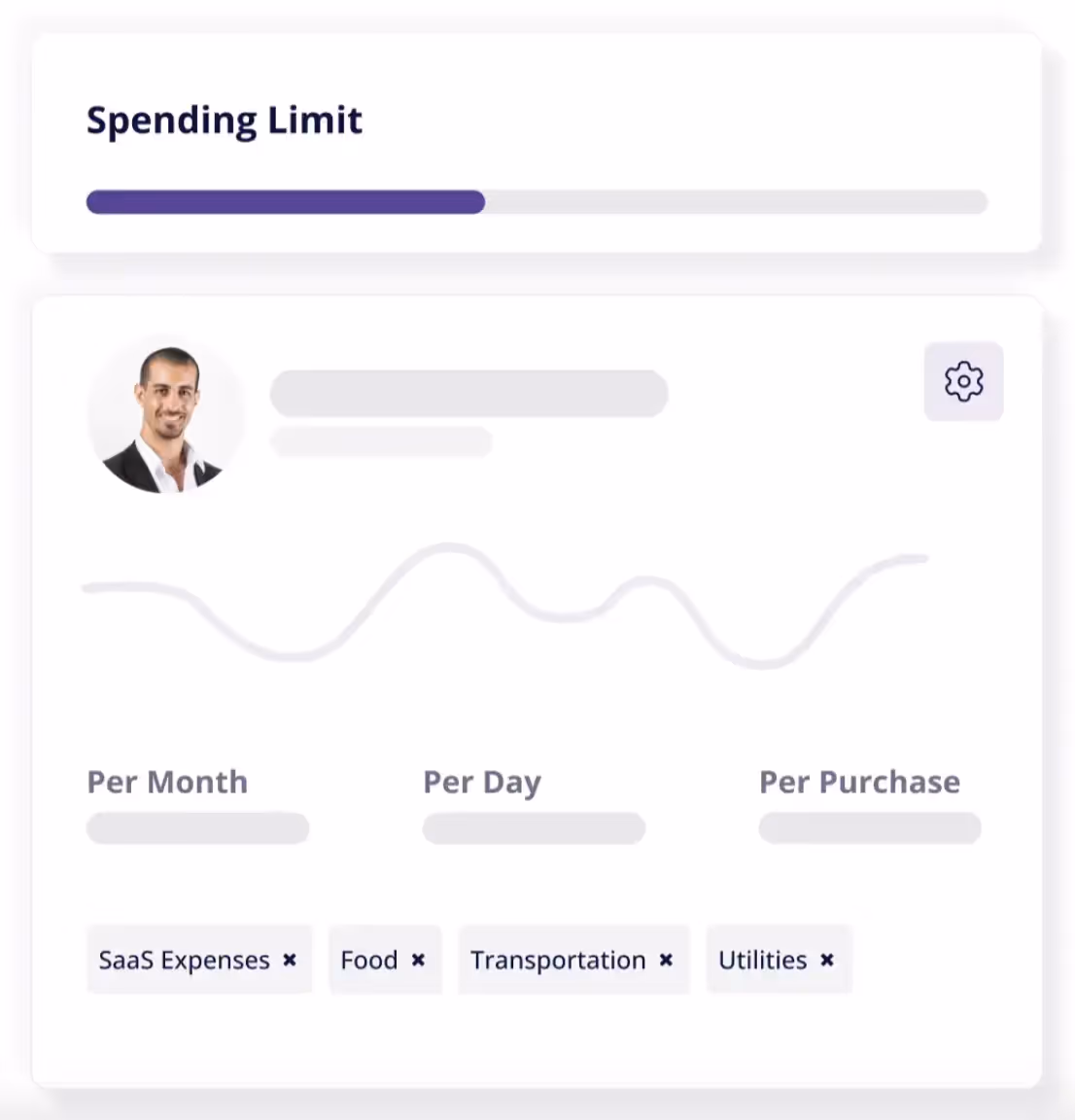 Set predefined spending limits on each card