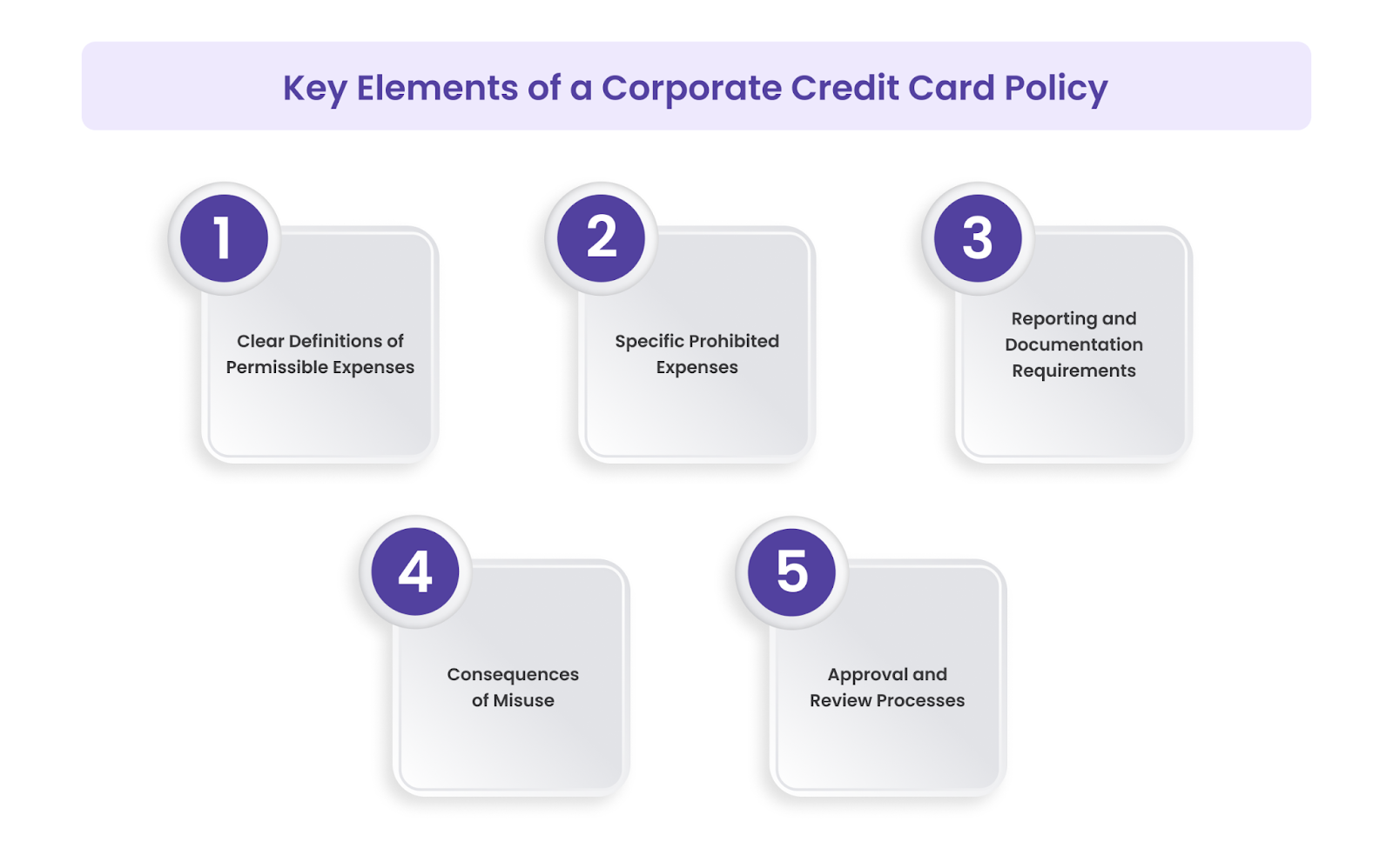 Key Components of an Effective Corporate Credit Card Policy