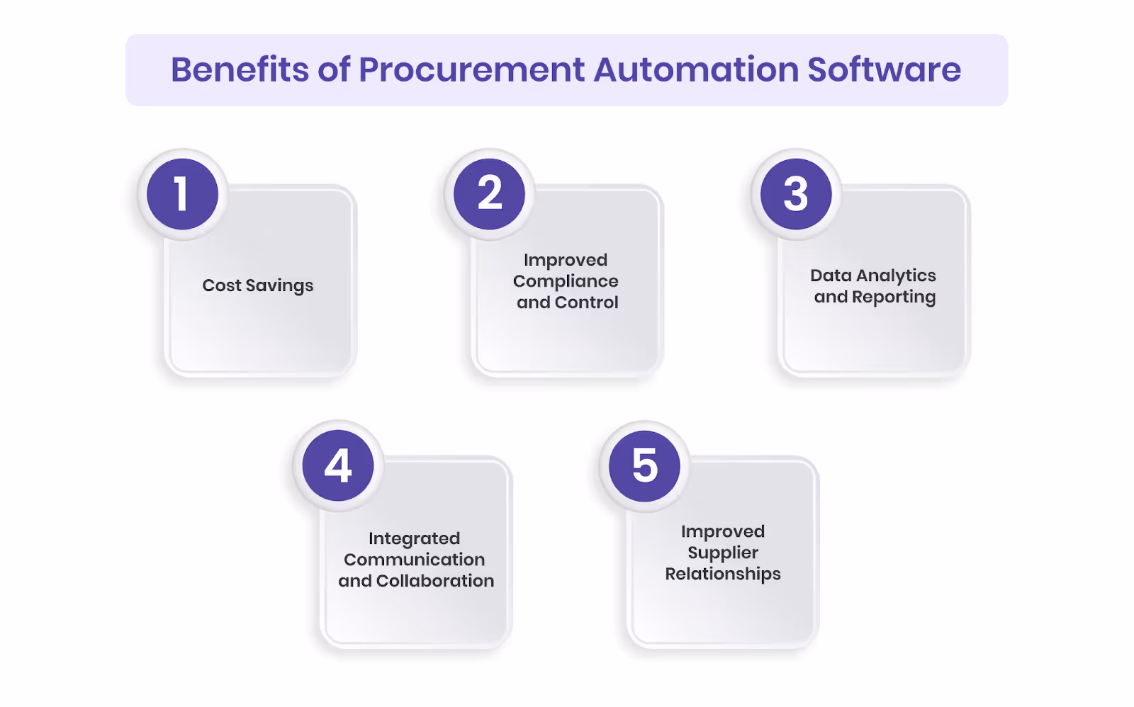 Benefits of Procurement Automation Software