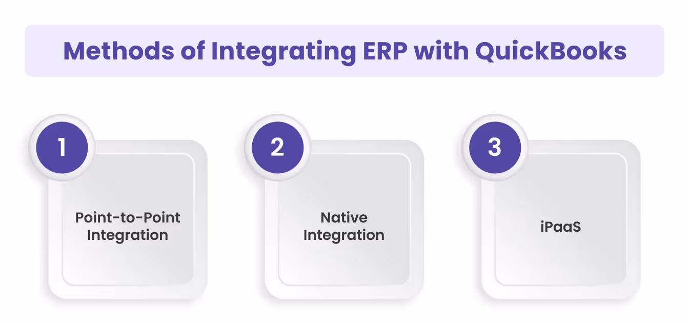 Methods of Integrating ERP with QuickBooks