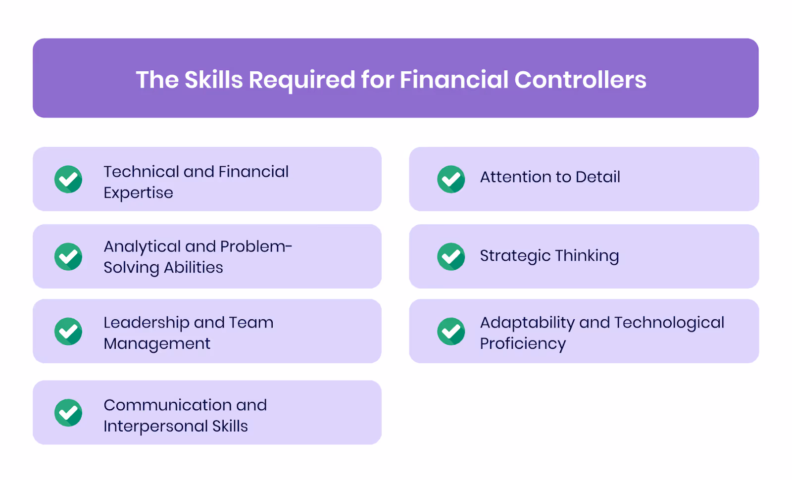 Skills Required for Financial Controllers