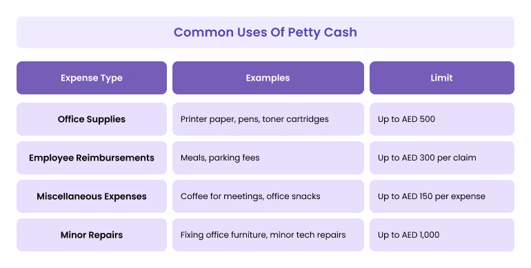 Common Uses of Petty Cash
