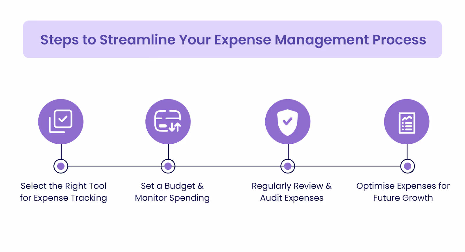 Prioritise Spending