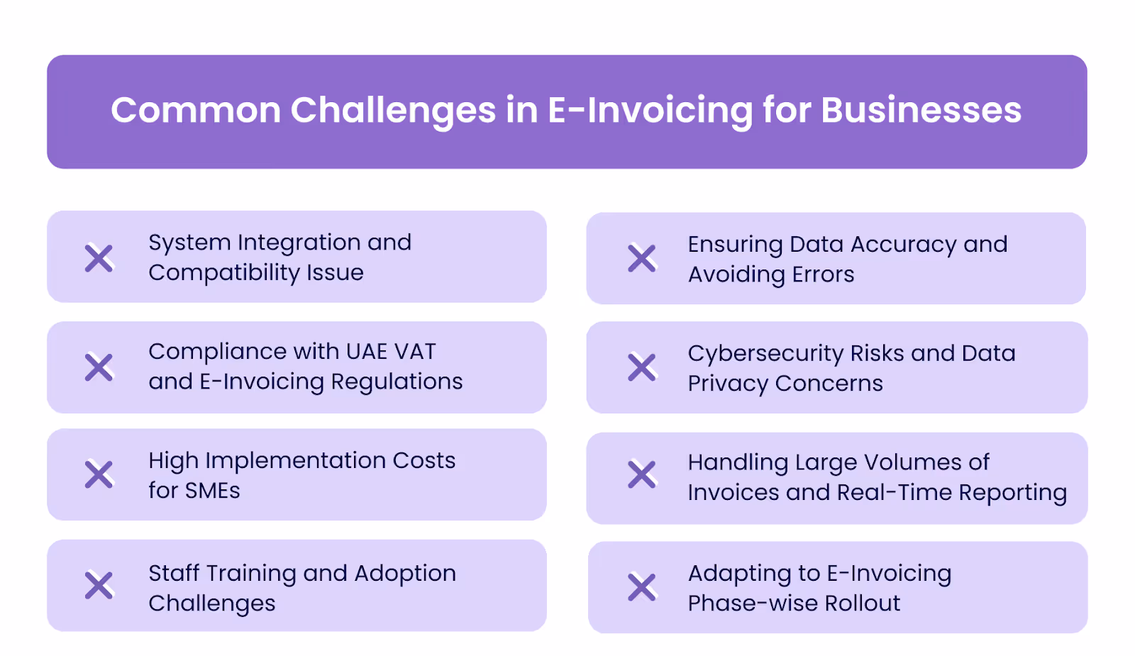 Common Challenges in E-Invoicing for Businesses in UAE